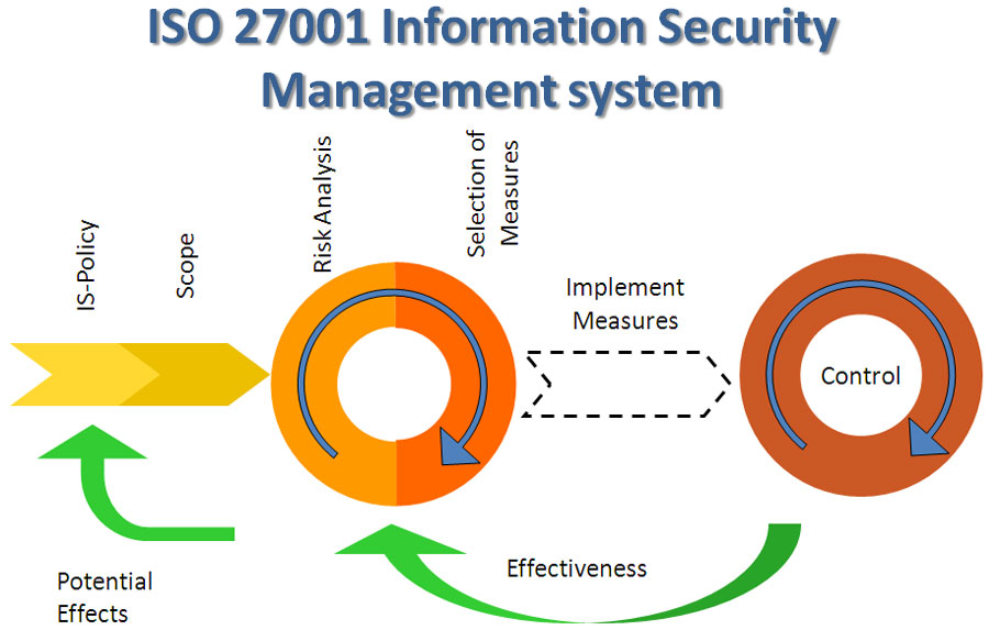 iso 9001 internal auditor requirements